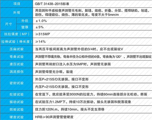 呼和浩特套筒式声测管性能特点